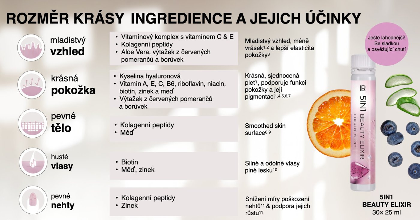5in1 Beauty Elixir, rozměr krásy, ingredience a jejich účinky